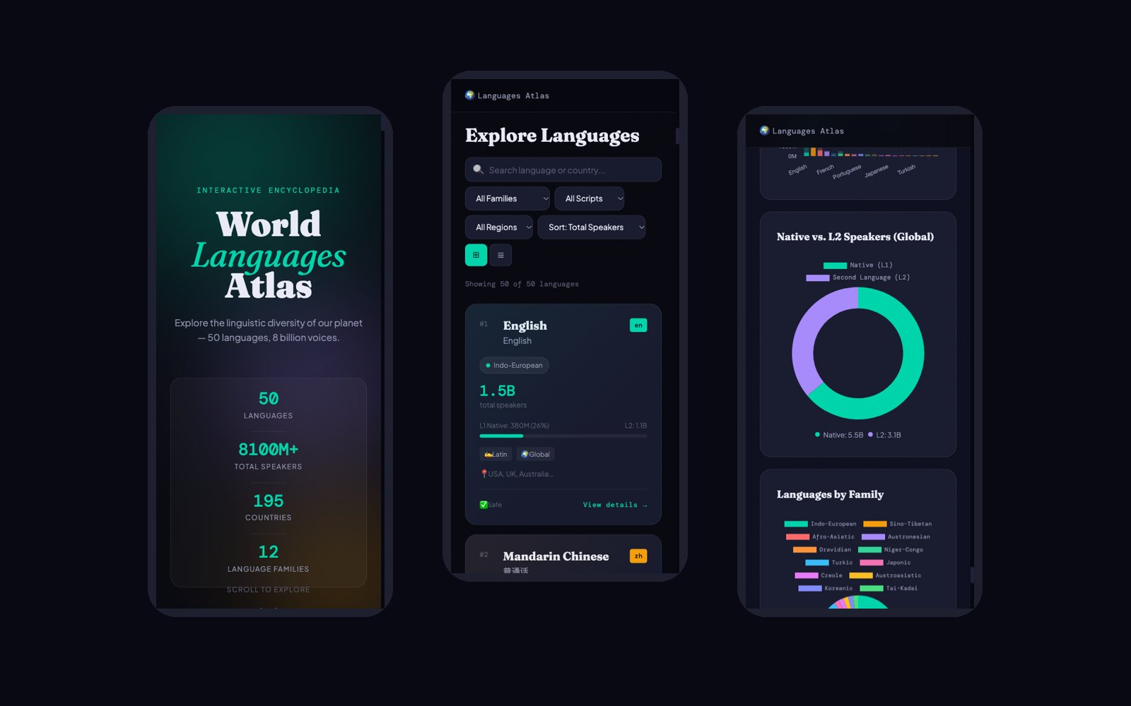 Language Atlas en móvil: pantalla de entrada, vista de exploración y gráficos.